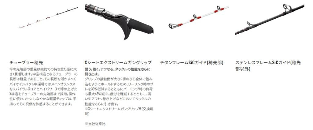 バイオインパクト 中深場 73MH210/RIGHT 右巻き 2.10m ロッド(船/専用)
