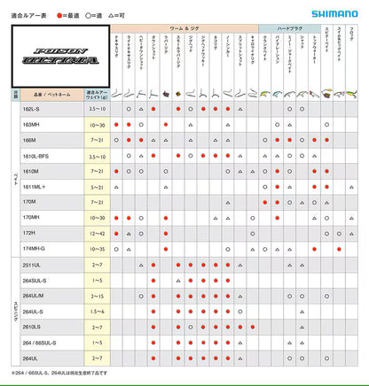 ポイズンアルティマ 264UL/M スピニングモデル 1.93m ロッド(バス)