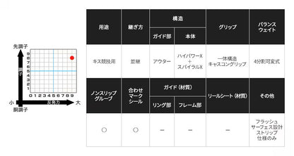 キススペシャル(並継/ストリップ仕様) 405FX+(ST) 4.05m ロッド(投げ)