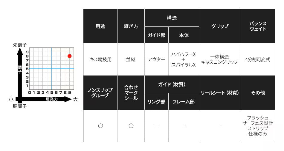 キススペシャル(並継/ストリップ仕様) 405BX+(ST) 4.05m ロッド(投げ)