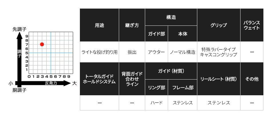 ホリデースピン ショートモデル(振出) 335JX-TS 3.35m ロッド(投げ)