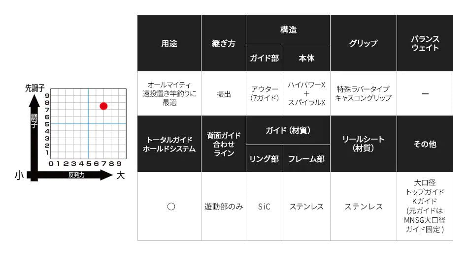 プロサーフ(振出) 415BX-T 4.15m ロッド(投げ)