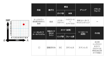 プロサーフ(振出) 415BX-T 4.15m ロッド(投げ)
