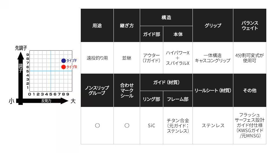 アクセルスピン Type-R 405CX+ 4.05m ロッド(投げ)