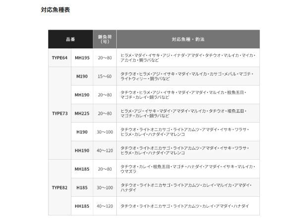 ライトゲームSS 73MH190/LEFT 左巻き 1.90m ロッド(船/汎用)