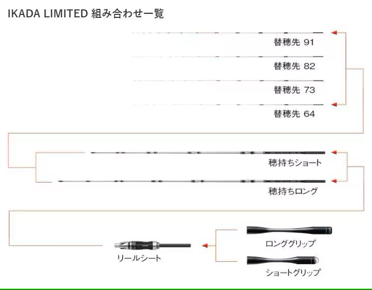 イカダリミテッド 1.58m ロッド(磯/防波堤)
