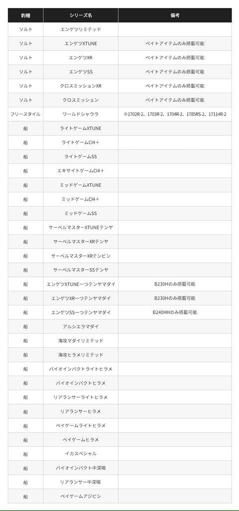 夢屋 Xシート エクストリームガングリップ Sサイズ RIGHT 右巻き ロッドパーツ