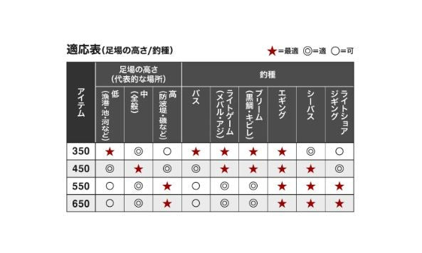 ランディングシャフト Gフリー 550 5.50m 玉ノ柄