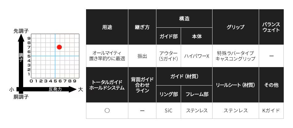 サーフリーダー(振出) 425CX-T 4.25m ロッド(投げ)