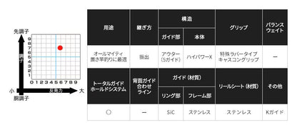 サーフリーダー(振出) 425CX-T 4.25m ロッド(投げ)