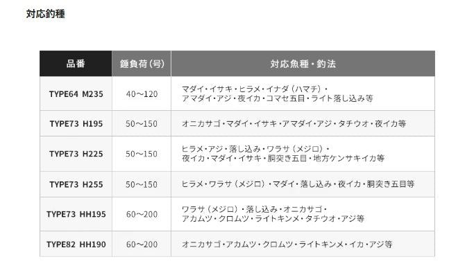 ミッドゲームSS 64M235/RIGHT 右巻き 2.35m ロッド(船/汎用)