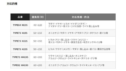 ミッドゲームSS 64M235/RIGHT 右巻き 2.35m ロッド(船/汎用)