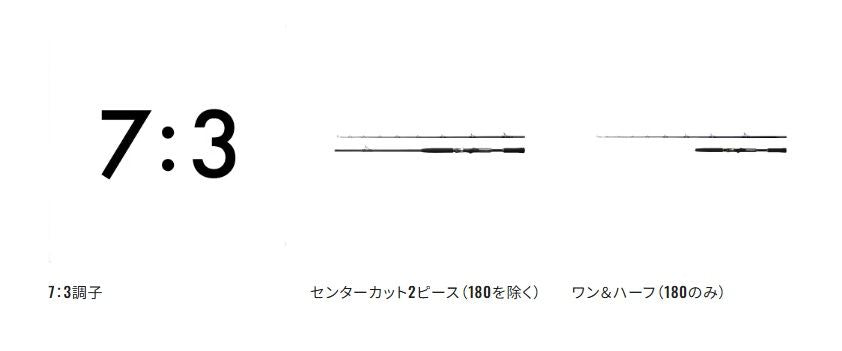 ディープゲーム 120-210 2.11m ロッド(船/専用)