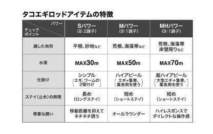 タコマスターSS MH170 1.70m ロッド(船/専用)