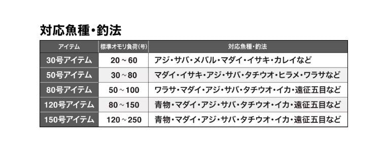 シーウイング73 150-270T3 2.69m ロッド(船/汎用)