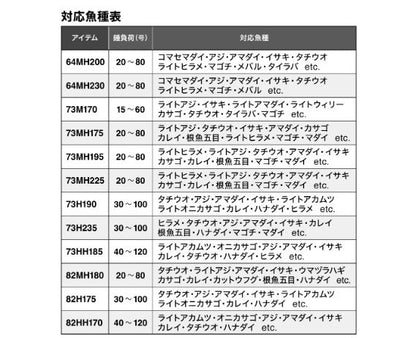ライトゲームXR 73H190 1.90m ロッド(船/汎用)