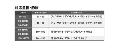 シーウイング64 50-350T3 3.49m ロッド(船/汎用)