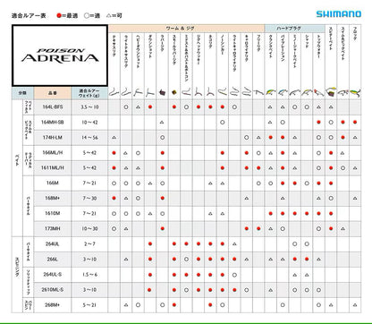 ポイズンアドレナ 266L スピニングモデル 1.98m ロッド(バス)