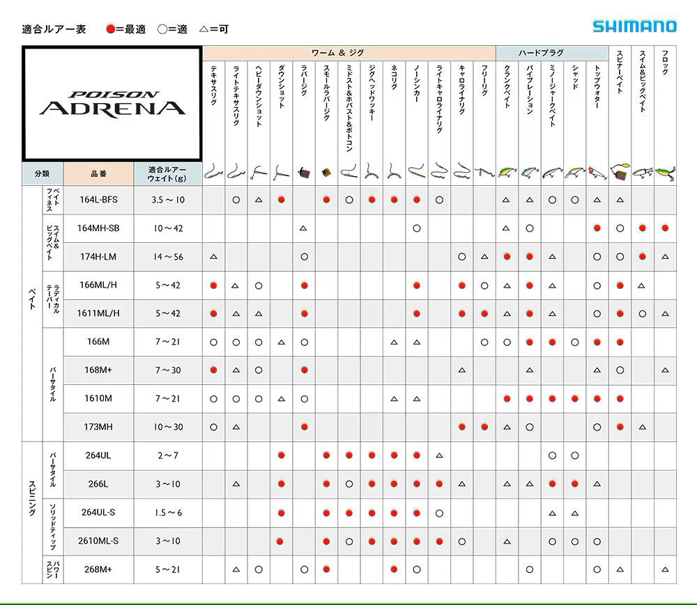ポイズンアドレナ 266L-2 スピニングモデル 1.98m ロッド(バス)