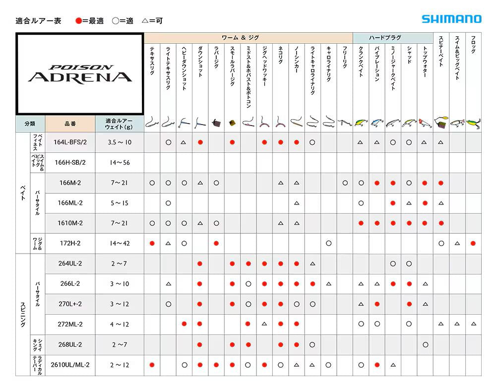 ポイズンアドレナ 266L スピニングモデル 1.98m ロッド(バス)