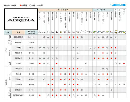 ポイズンアドレナ 266L スピニングモデル 1.98m ロッド(バス)