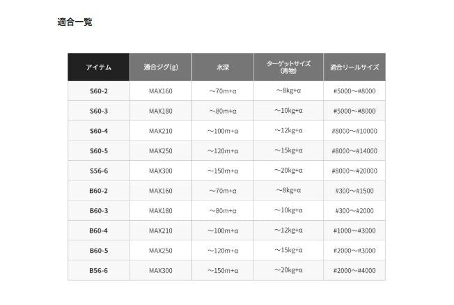 グラップラーBB タイプJ S60-3 スピニングモデル 1.83m ロッド(オフショアソルト)
