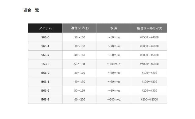 グラップラーBB タイプLJ S63-1 スピニングモデル 1.91m ロッド(オフショアソルト)
