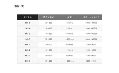 グラップラーBB タイプLJ S63-1 スピニングモデル 1.91m ロッド(オフショアソルト)