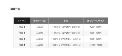 グラップラーBB タイプスローJ B66-1 1.98m ロッド(オフショアソルト)