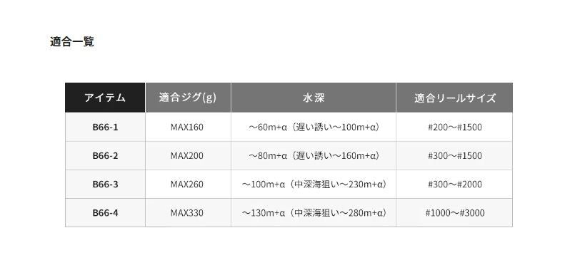 グラップラーBB タイプスローJ B66-2 1.98m ロッド(オフショアソルト)
