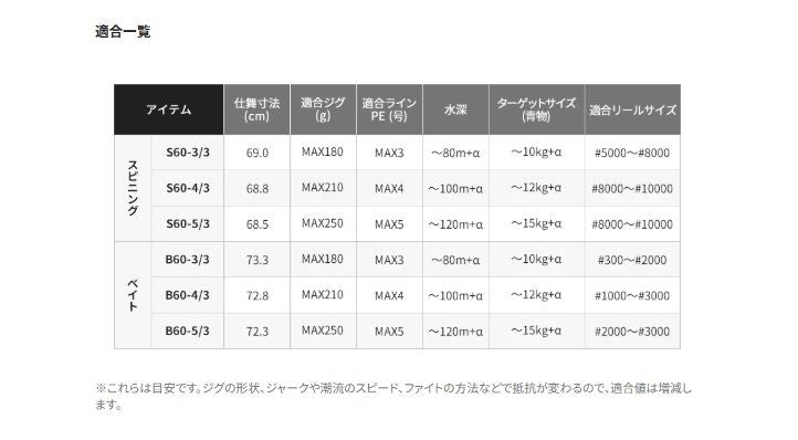グラップラー タイプJ 3ピース S60-4/3 スピニングモデル 1.83m ロッド(オフショアソルト)