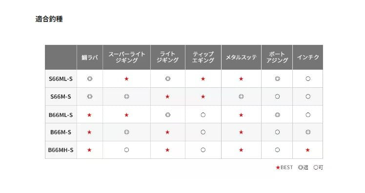 クロスミッションBB B66M-S ベイトモデル 1.98m ロッド(オフショアソルト)