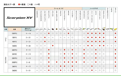 スコーピオンXV 2550FF-2 スピニングモデル 1.68m ロッド(フリースタイル)