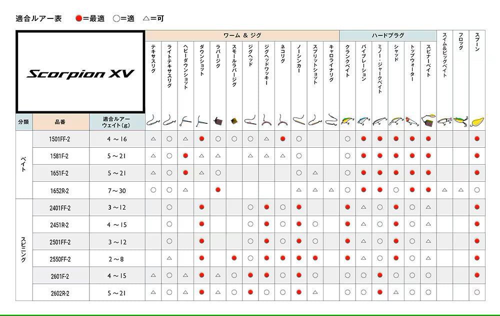 スコーピオンXV 1652R-2 ベイトモデル 1.98m ロッド(フリースタイル)