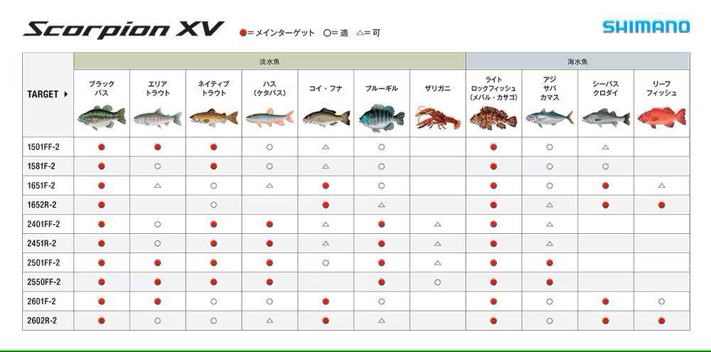 スコーピオンXV 1652R-2 ベイトモデル 1.98m ロッド(フリースタイル)