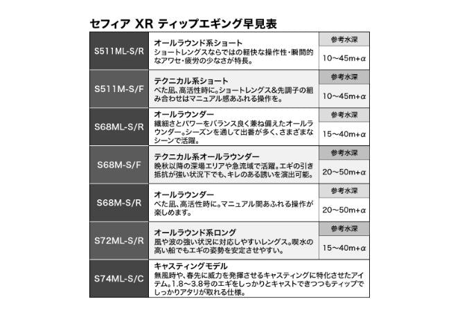セフィアXR ティップエギング S68M-S/F 2.03m ロッド(エギ/スッテ)