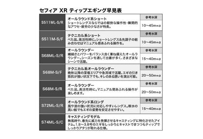 セフィアXR ティップエギング S68M-S/F 2.03m ロッド(エギ/スッテ)
