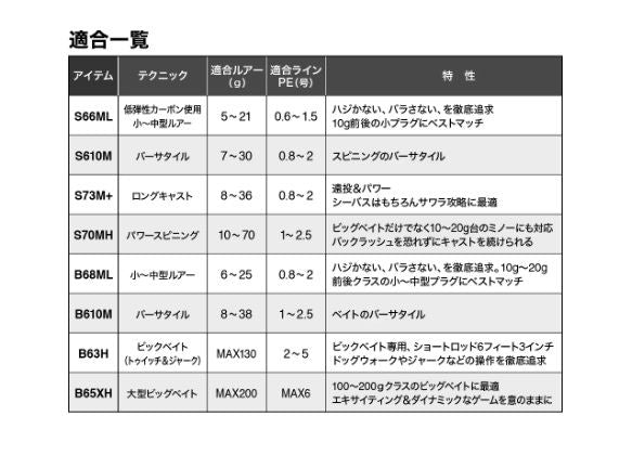 ディアルーナBS S70MH スピニングモデル 2.13m ロッド(シーバス)