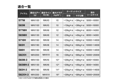 オシアプラッガー フルスロットル S83M 2.51m ロッド(オフショアソルト)