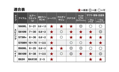 インステージ S70MH スピニングモデル 2.13m ロッド(シーバス)