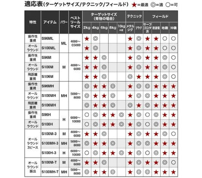 コルトスナイパーBB(振出) S100M-T 3.05m ロッド(ショアソルト)