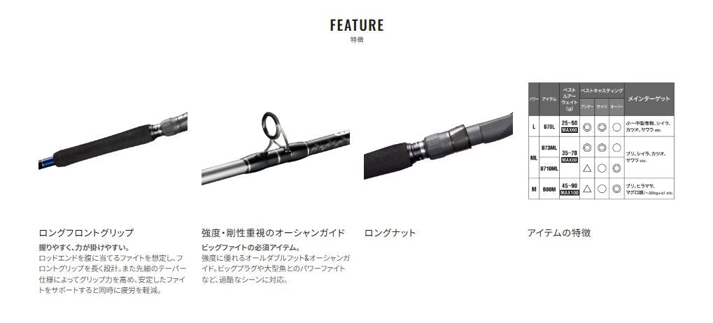 グラップラー タイプC(ベイトキャスティング) B70L 2.13m ロッド(オフショアソルト)