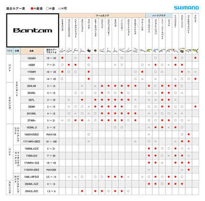 バンタム 172H ベイトモデル 2.18m ロッド(バス)