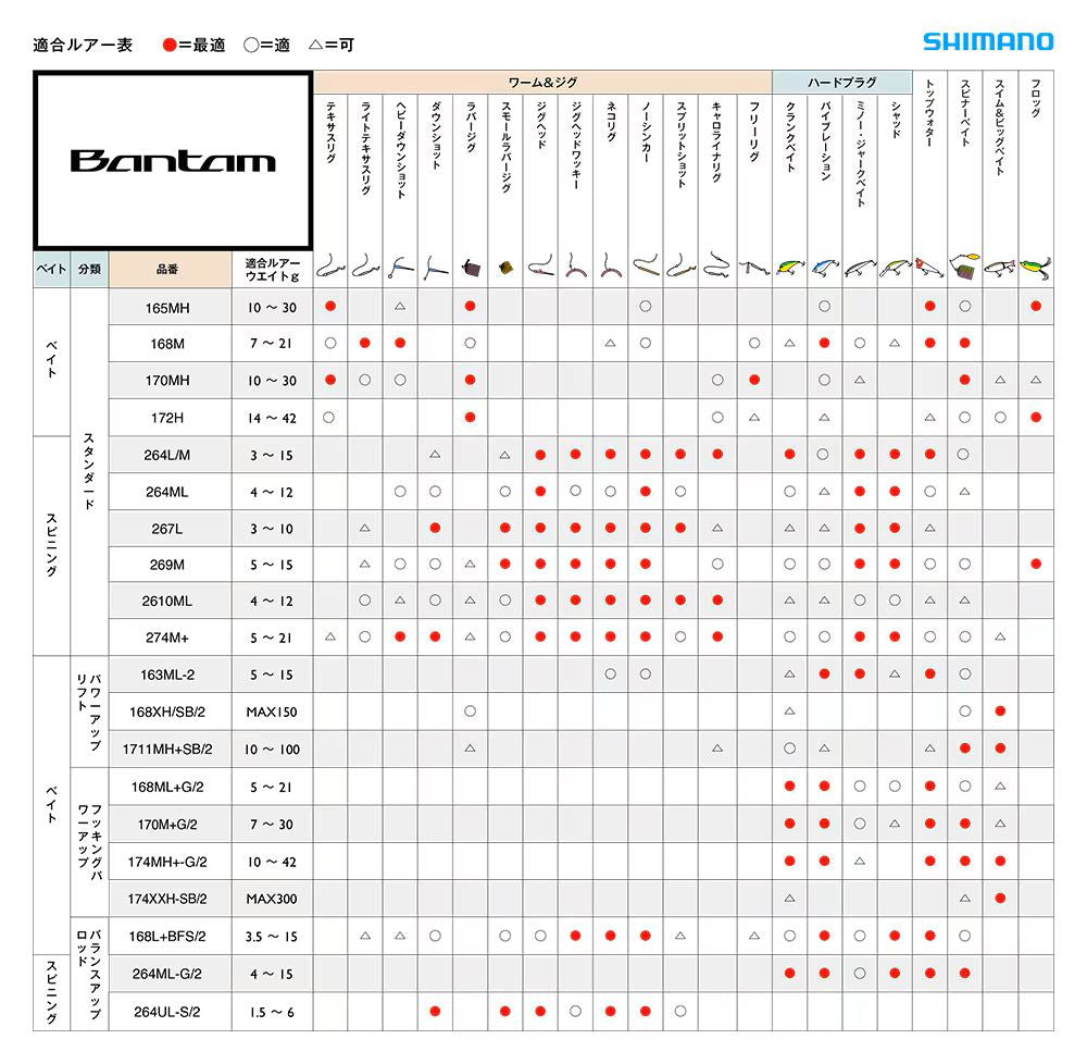 バンタム 267L スピニングモデル 2.01m ロッド(バス)