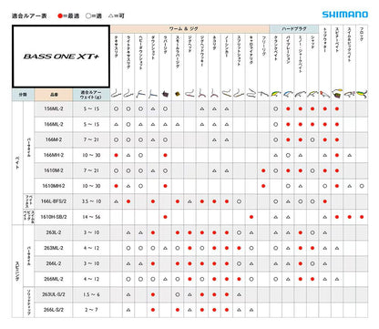 バスワンXT+ 1610M-2 ベイトモデル 2.08m ロッド(バス)