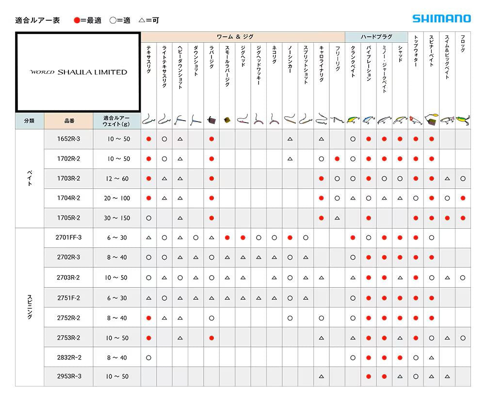ワールドシャウラ リミテッド 2753R-2 スピニングモデル 2.29m ロッド(フリースタイル)