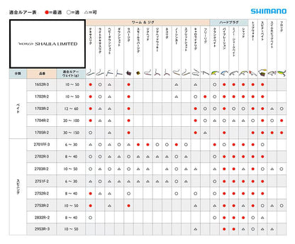 ワールドシャウラ リミテッド 2753R-2 スピニングモデル 2.29m ロッド(フリースタイル)