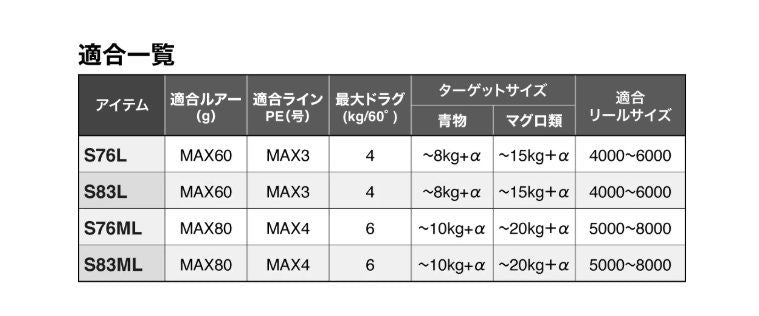 オシアプラッガー ライトコンセプト S76ML 2.29m ロッド(オフショアソルト)