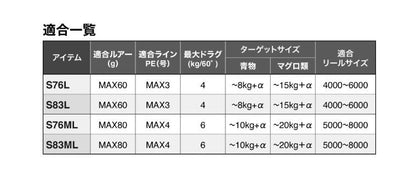 オシアプラッガー ライトコンセプト S83L 2.51m ロッド(オフショアソルト)