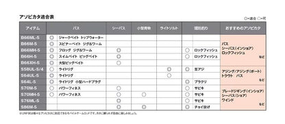 UNFIX(アンフィックス) B66MH-5 ベイトモデル 1.98m ロッド(フリースタイル)